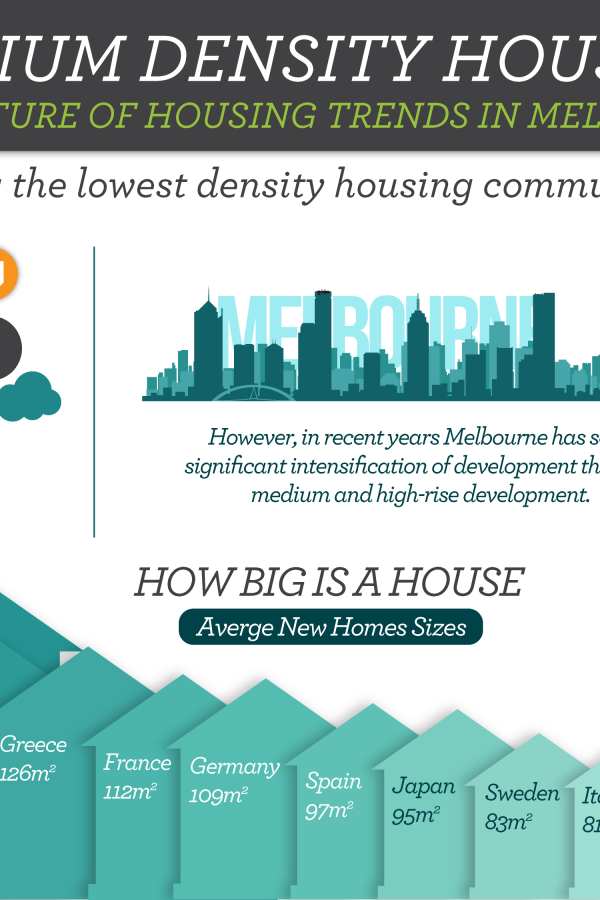 robinsonsrise_Medium_density_housing-01